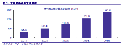 博众证券：持续反弹+业绩向好，云计算景气度将再度升温！