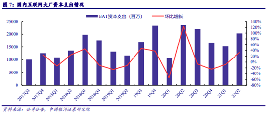 博众证券：持续反弹+业绩向好，云计算景气度将再度升温！