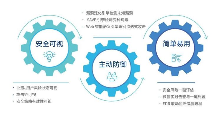 首次跨越象限！深信服下一代防火墙AF强势入围Gartner魔力象限“远见者”