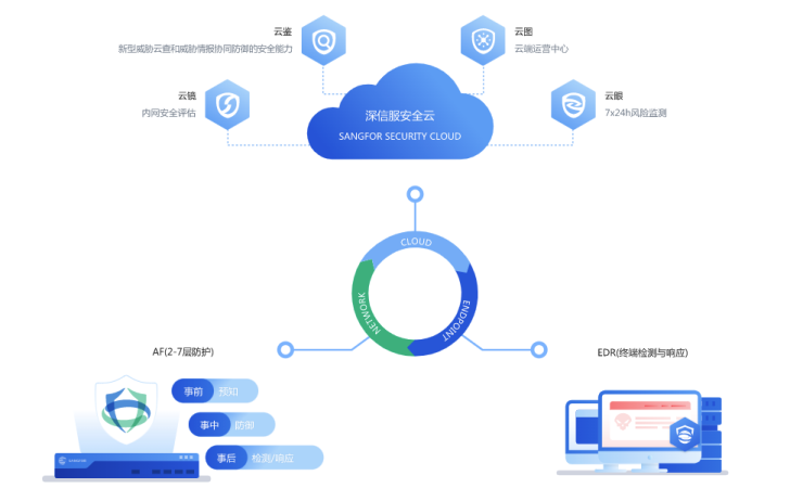 首次跨越象限！深信服下一代防火墙AF强势入围Gartner魔力象限“远见者”