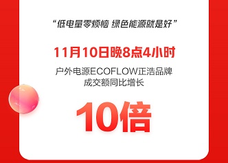 京东手机11.11以实助实制胜背后：向用户稳品质 向市场拓增量