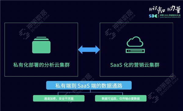 神策数据张铎：一文读懂神策私有化部署的架构演进