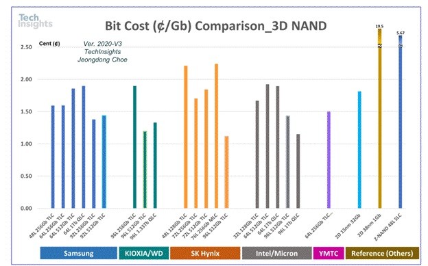 新技术回馈经典产品：三星970EVO Plus深度对比测试