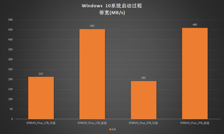 新技术回馈经典产品：三星970EVO Plus深度对比测试