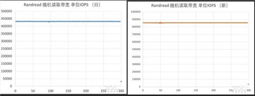 旧瓶装新酒：三星970EVO Plus全面换“芯”后性能实测