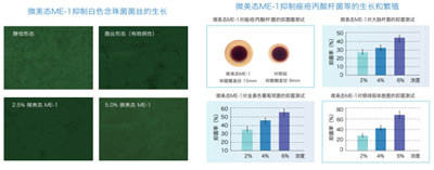 微生态护肤时代来临 华熙生物化妆品级原料新品Biobloom™出击新赛道