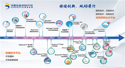 微生态护肤时代来临 华熙生物化妆品级原料新品Biobloom™出击新赛道