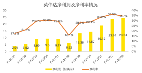 三季度再超预期，数据中心成为英伟达强劲业绩最大推手