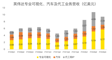 三季度再超预期，数据中心成为英伟达强劲业绩最大推手