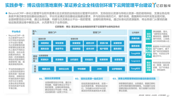 BoClouud博云入选亿欧智库 “2021信创产业应用落地供应商60强”榜单