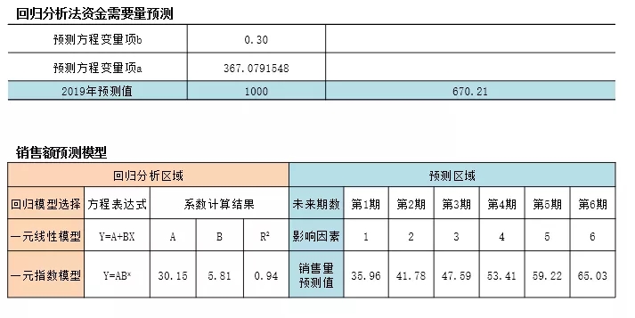 云之家报表秀秀，透过财务数据洞见未来