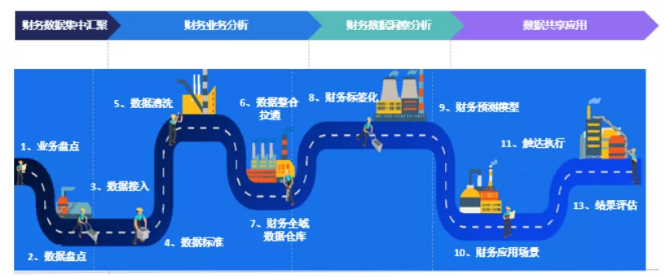 云之家报表秀秀，透过财务数据洞见未来