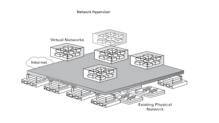 云集技术学社｜什么是SDN？