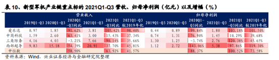 博众证券：再度站上风口，关注“长赛道”军工板块！