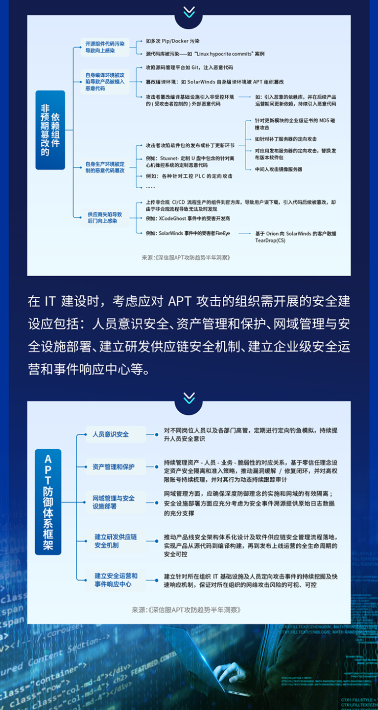 供应链安全隐患迫在眉睫，2021年全球APT攻击暗藏何种趋势？