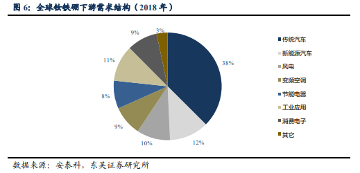 博众证券：稀土板块发力向好，有望迎来新一轮景气周期！