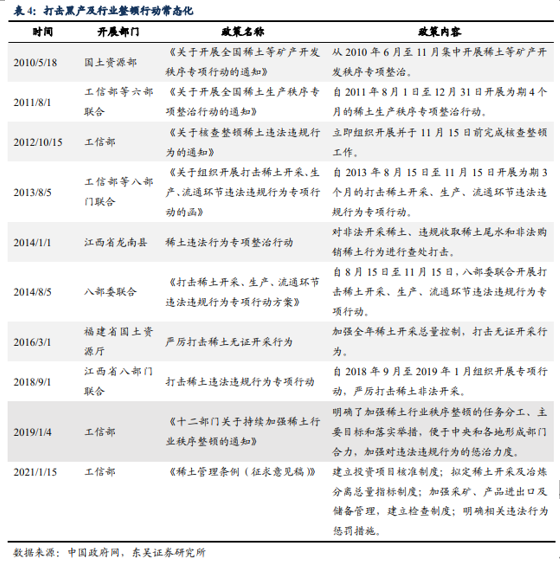 博众证券：稀土板块发力向好，有望迎来新一轮景气周期！