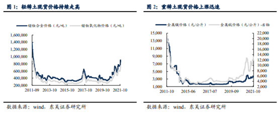 博众证券：稀土板块发力向好，有望迎来新一轮景气周期！