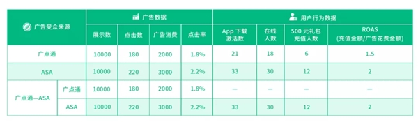 神策数据全面支持苹果 ASA，全域归因方案再升级