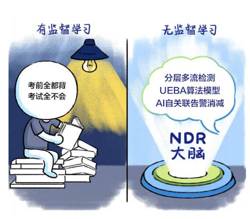 深信服NDR：构建专用AI模型与创新突破分层多流检测技术，精准检测高级威胁