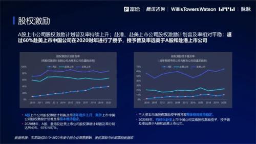 2021股权激励研究报告：数字时代如何重塑员工激励信仰