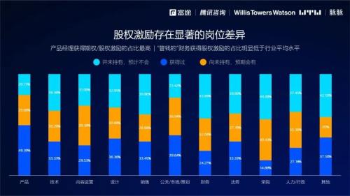 2021股权激励研究报告：数字时代如何重塑员工激励信仰