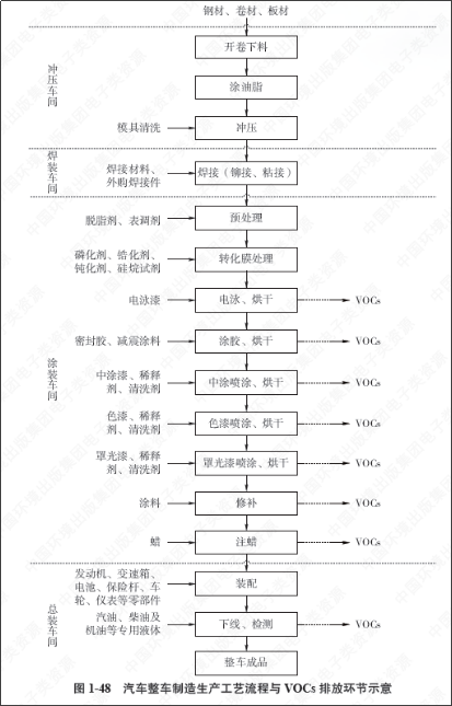 一“绿”前行｜兰宝环保工业涂装VOCs废气治理一体化全面解决方案解读