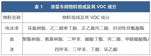 一“绿”前行｜兰宝环保工业涂装VOCs废气治理一体化全面解决方案解读