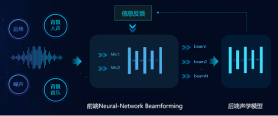 讯飞输入法v11.0  语音识别为何会如此精准？