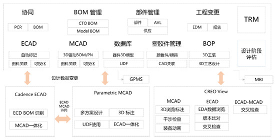 制造业的“元宇宙”