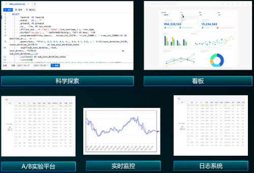 微信 ClickHouse 实时数仓的最佳实践