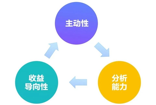 B+轮融资后，探马SCRM跟大家聊聊客户成功对SaaS企业到底有多重要？