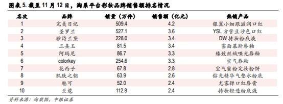 博众证券：迎风而起的医美化妆品，能否再度发力，成为市场新主线？