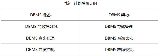 敢为天下先，人大金仓做数据库内核人才培训的先行者