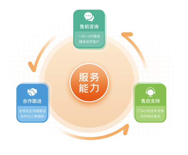 鼎信数字助力邮储银行闪光卡开学季活动