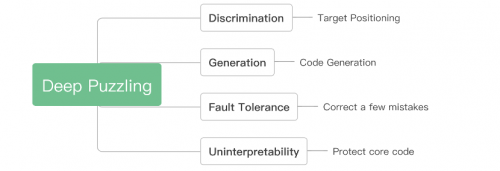黑客遇上它只能摊手！腾讯朱雀实验室推出代码防护技术Deep Puzzling
