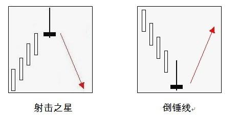 博众投资财商教育栏目——射击之星 掷地有声，箭不虚发