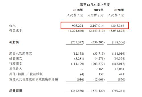 顺丰同城赴港上市，富途与美银、中金等共同担任承销商