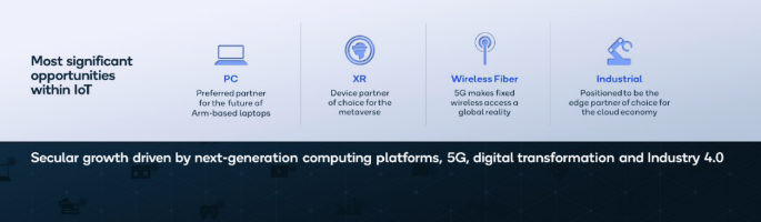 后5G时代到来，高通的全面布局的确足够惊人