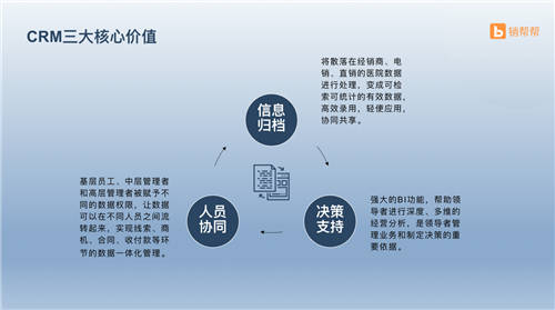 销帮帮CRM助力康复医疗行业，建立完整销售业务全流程数据连接和管理