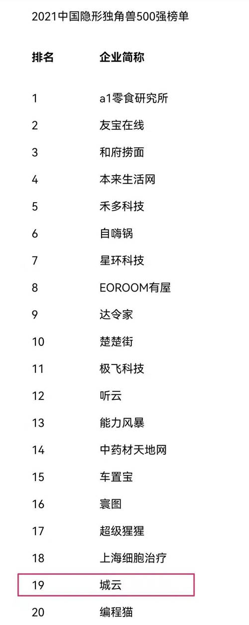 中国隐形独角兽500强榜单公布，城云科技跻身前20强