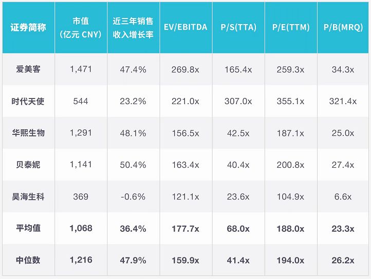 坚持“长期主义”，医疗级国货美容仪品牌Comper的破局之道