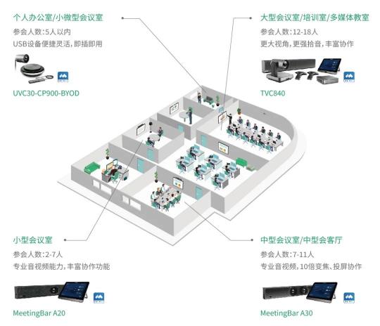 多人大型会议如何开？软硬一体的大会强势CP来了！