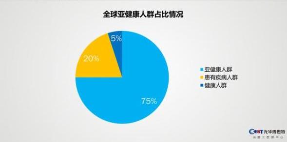 伙伴医生： 深剖企业健康管理的底层逻辑