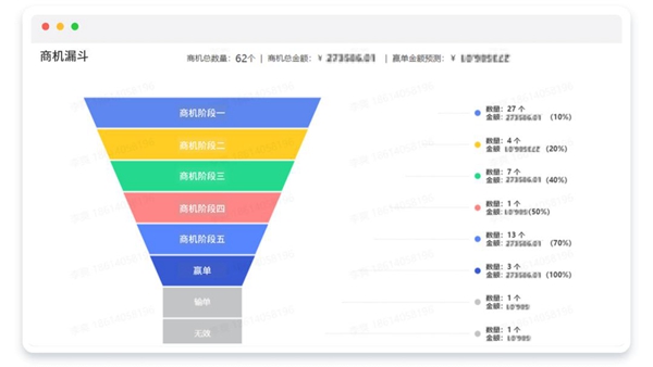 探马SCRM：应对疫情挑战，制造业如何实现数字化管理之路