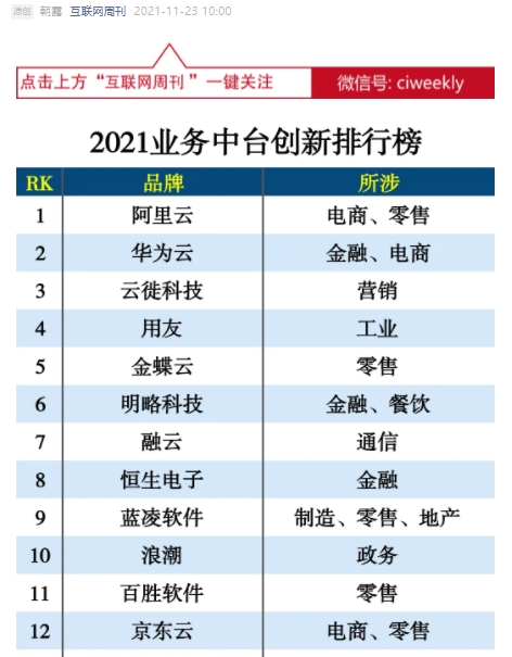 明略科技荣登“2021业务中台创新排行榜”