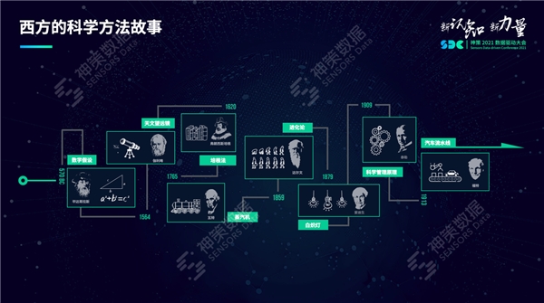 神策数据桑文锋：用先进的认知统一思想，用科学的方法提升效率