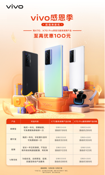 vivo感恩季开启 X70系列超值焕新立省500元