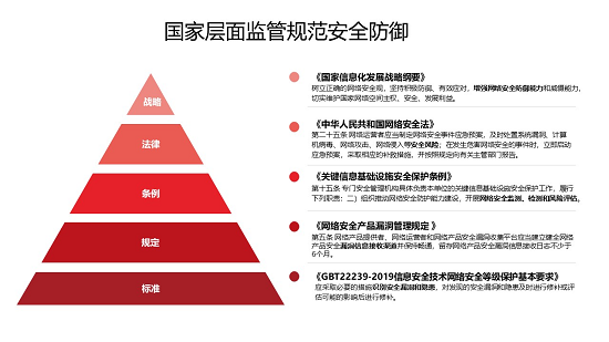 华云安·概念篇：从漏洞管理到攻击面管理