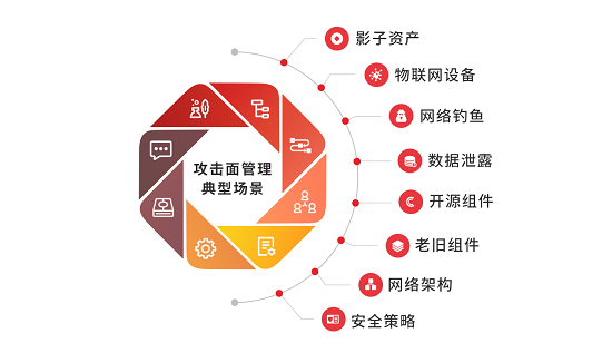 华云安·概念篇：从漏洞管理到攻击面管理